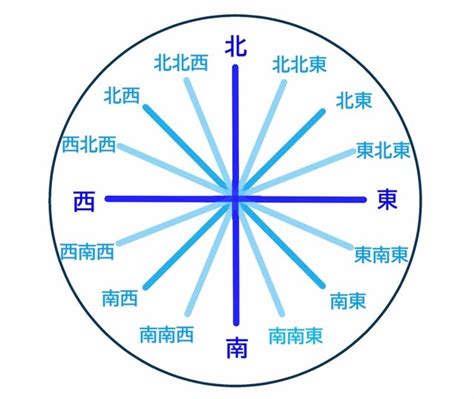 不分南北與西東感情